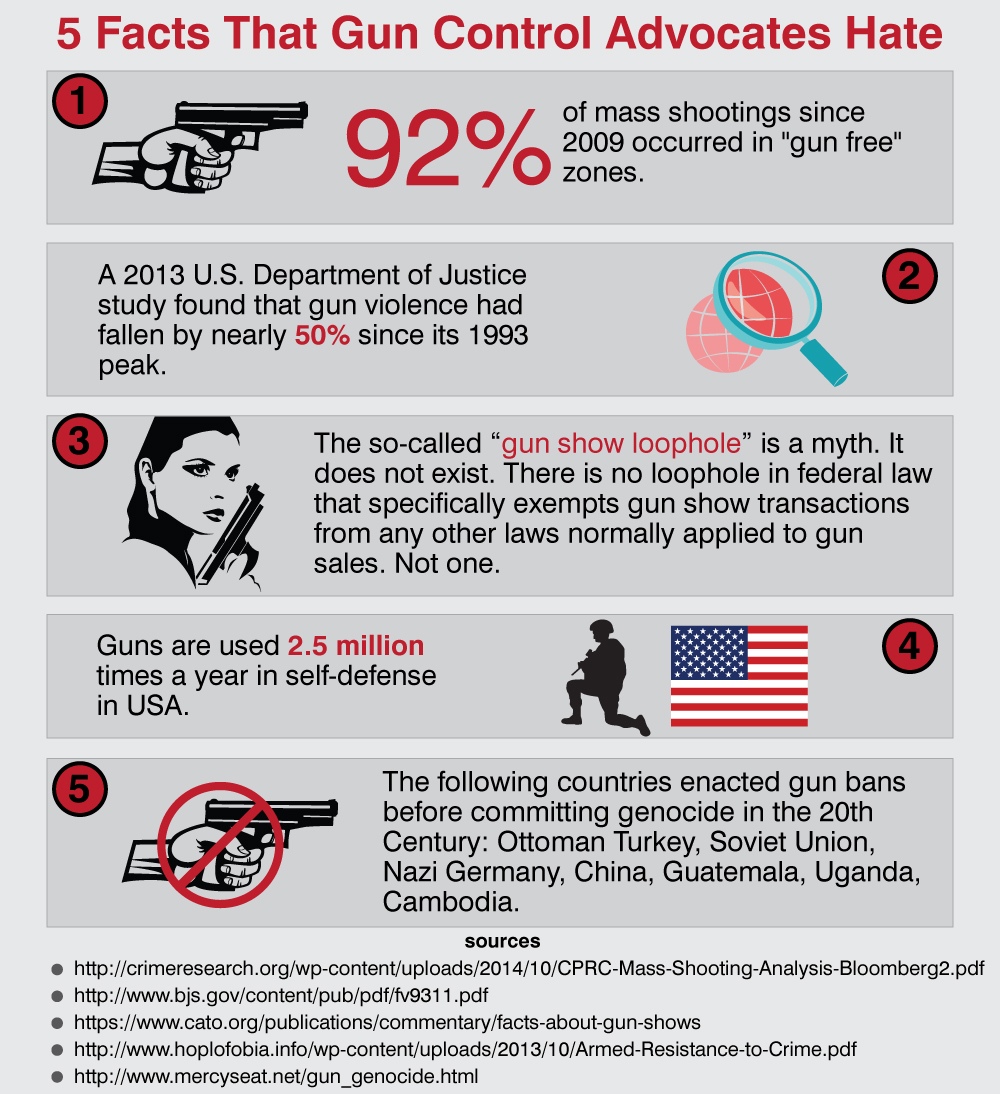 Gun Control